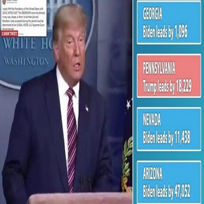 El juez dictamina que más de 200,000 votos de Biden son ilegítimos en Wisconsin ¡ESTE ES UN MOMENTO HISTÓRICO PARA SALVAR EL PAÍS!