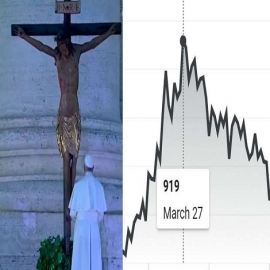 ¿El Cristo Milagroso lo hizo de nuevo? Cifras de coronavirus en Italia impactan las redes