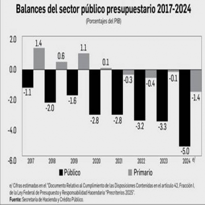 El traspaso del tipo de cambio a la inflación es estable, afirma el BdeM