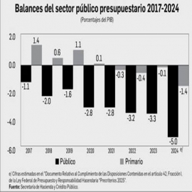El traspaso del tipo de cambio a la inflación es estable, afirma el BdeM
