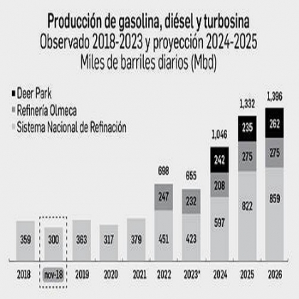Anticipa el BdeM crecimiento económico robusto y probable baja en tasas