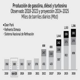 Anticipa el BdeM crecimiento económico robusto y probable baja en tasas