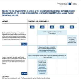 ¿Por qué la UE ya se planteaba en 2018 implementar un “pasaporte de vacunación”? ¿Por qué ya pretendía entonces “controlar las actitudes hacia la vacunación”?