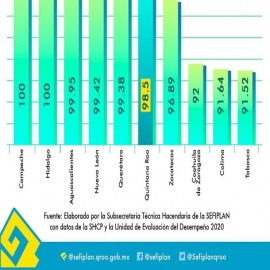 Chetumal: Quintana Roo destaca en Índice de Calidad de la Información