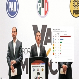 PRI y PAN pierden más de un tercio de sus votantes: Enkoll