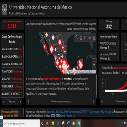 UNAM crea mapa con la evolución del coronavirus en México